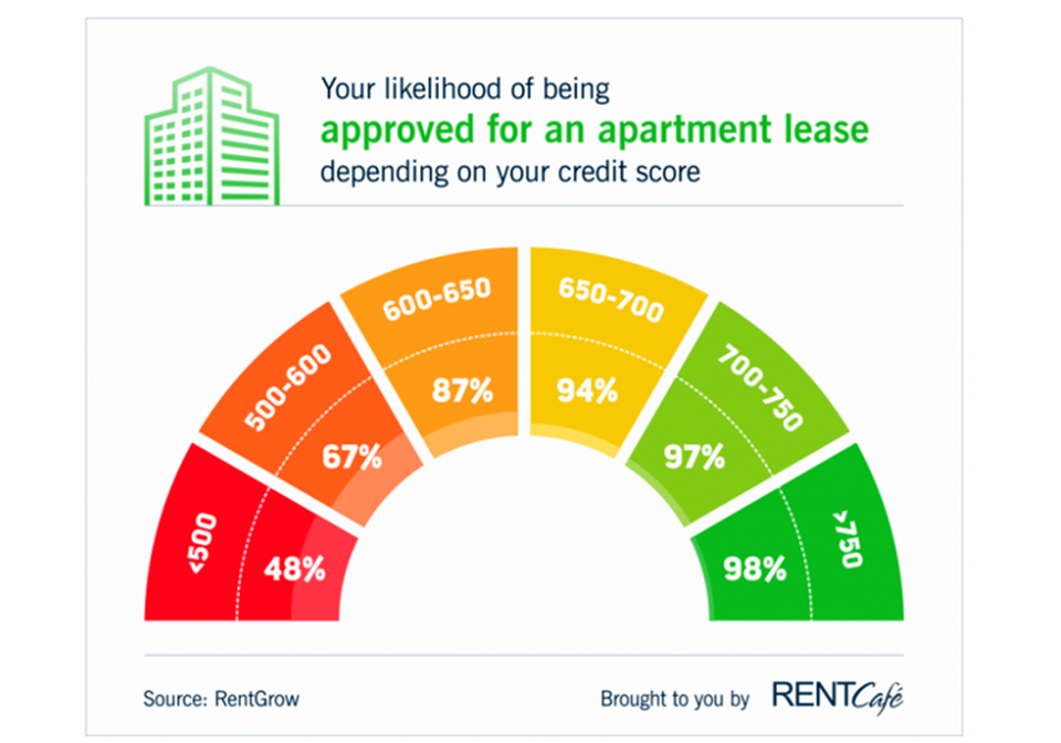 RentCafe RentGrow