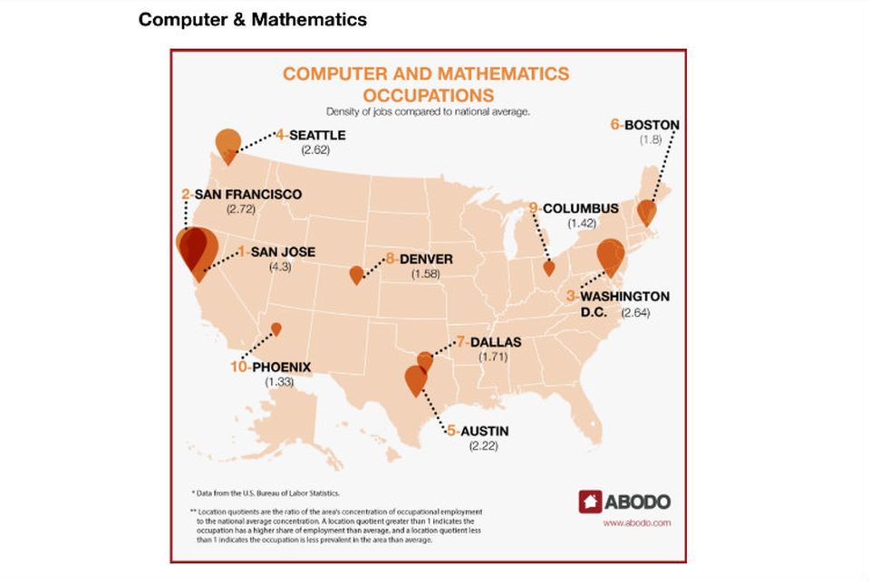 Abodo, comp and mathematics chart