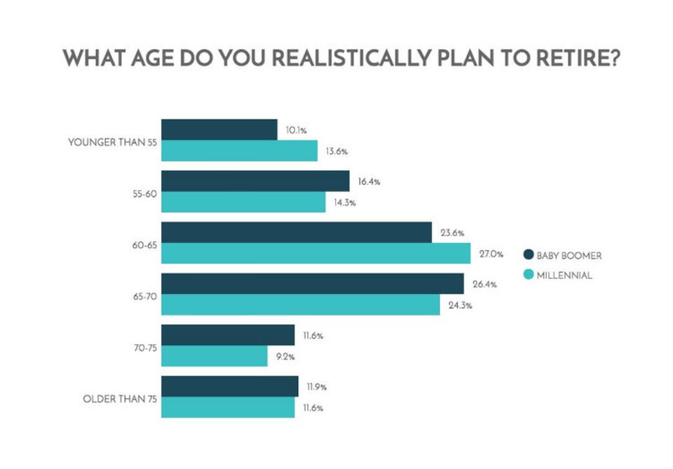 Retirement Age edited