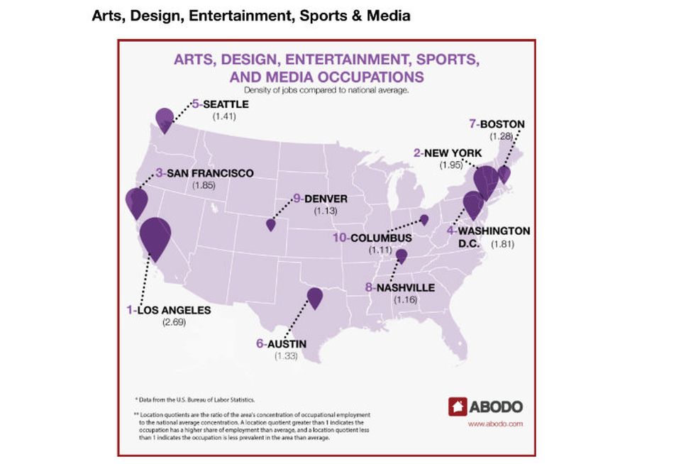 Abodo, arts and media entertainment gigs