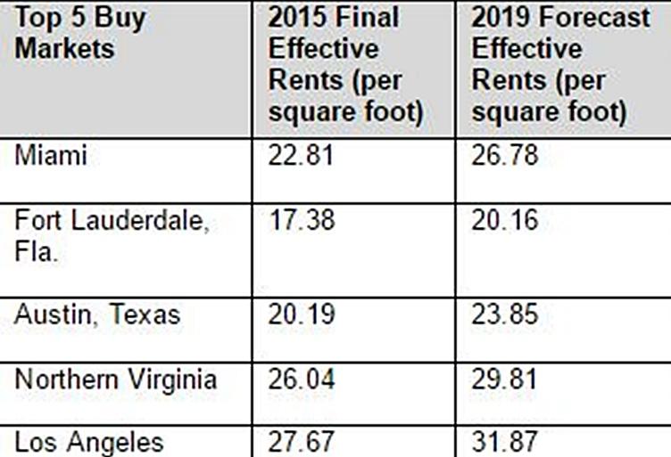 Ten-X Top 5 Buy Markets 2016