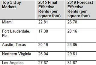 Ten-X Top 5 Buy Markets 2016