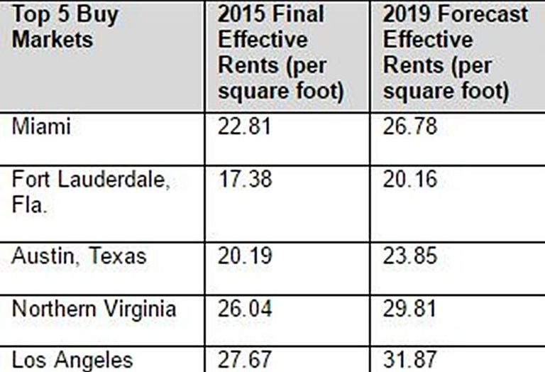 Ten-X Top 5 Buy Markets 2016
