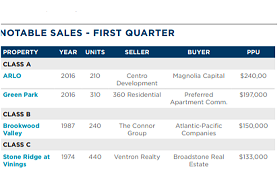 Cushman & Wakefield