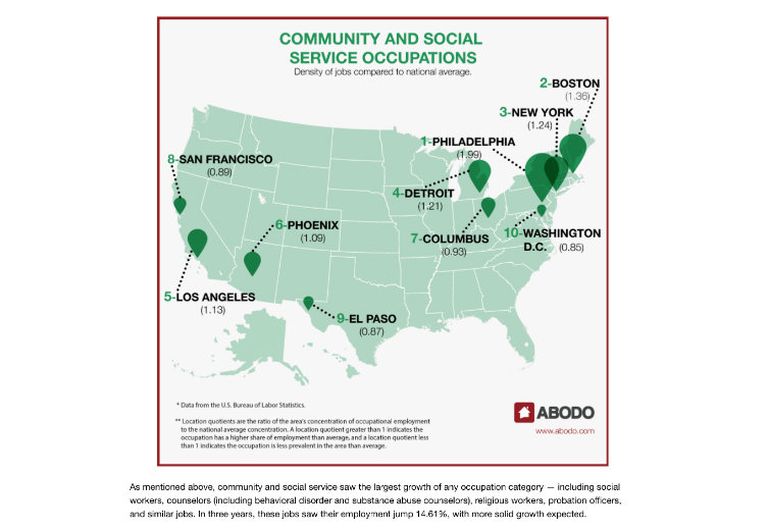 Abodo, community and social jobs chart