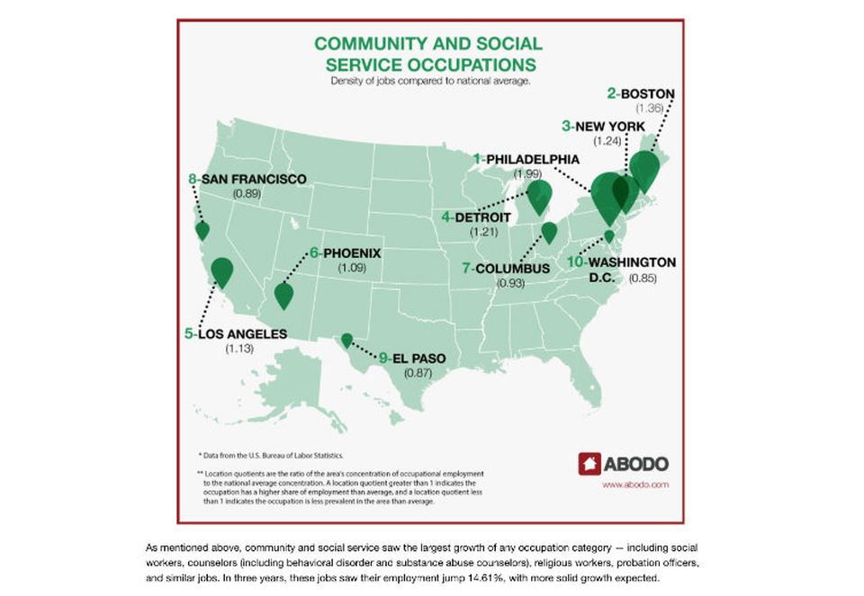 Abodo, community and social jobs chart