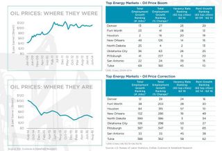 CushWake Energy Market Map 