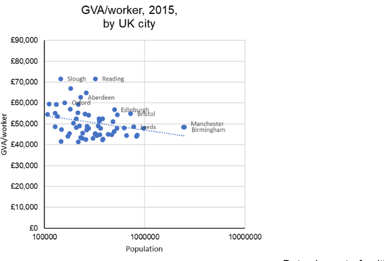 UK City GVA per head 2015 