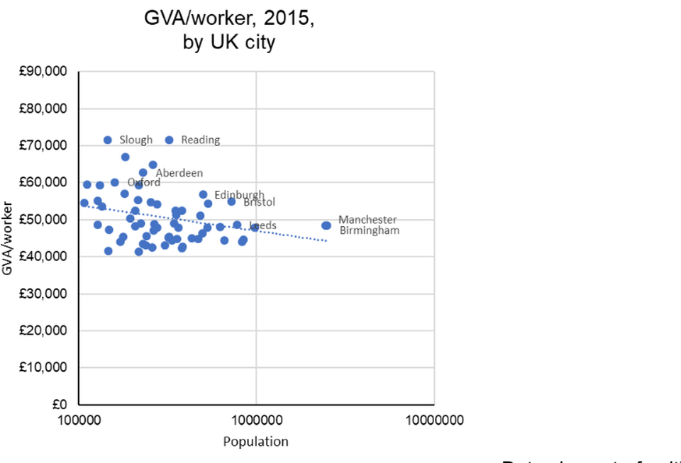 UK City GVA per head 2015