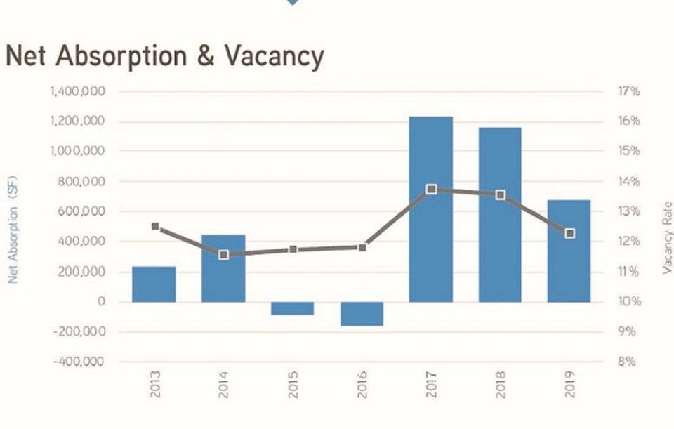 west loop absorption numbers