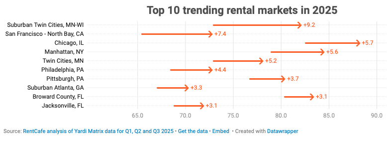 Renting Apartments Has Gotten A Lot Harder In The Twin Cities