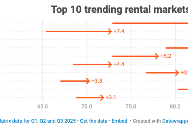Renting Apartments Has Gotten A Lot Harder In The Twin Cities