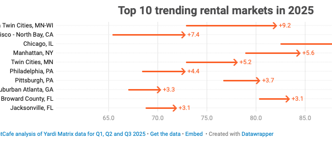 Renting Apartments Has Gotten A Lot Harder In The Twin Cities