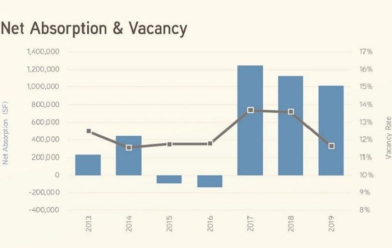 2019Q3OfficeReportChicagoDowntownColliers
