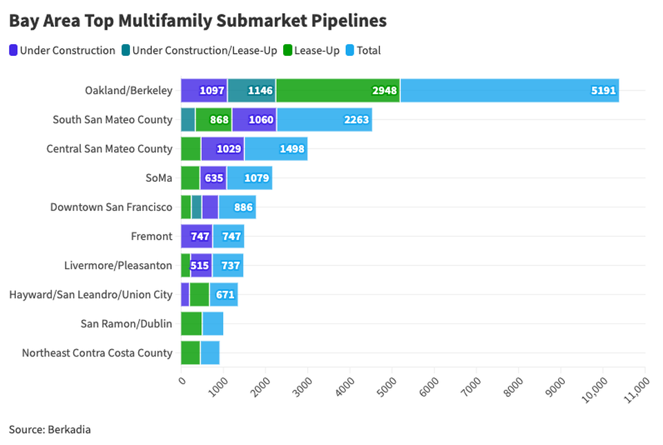 Stacey Corso created this chart on Aug. 16, using Flourish.