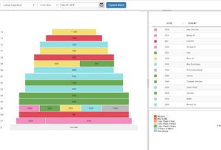 Screen Shot of RDM interface