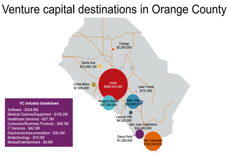 LA Chart of the Week: Irvine Biggest Venture Capital Hotspot 