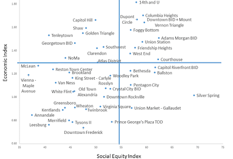 DC Neighborhood Graph