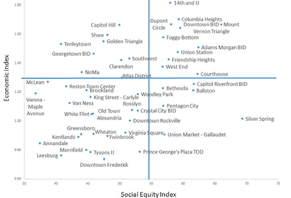 DC Neighborhood Graph
