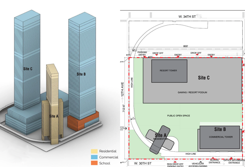 A preliminary rendering and site plan proposed for casino, office and residential project that would deck over the railyards on the West Side of Manhattan.