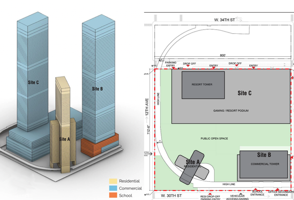 A preliminary rendering and site plan proposed for casino, office and residential project that would deck over the railyards on the West Side of Manhattan.