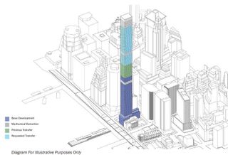 Rendering of 80 South Street in NYC, developed by China Oceanwide Holdings