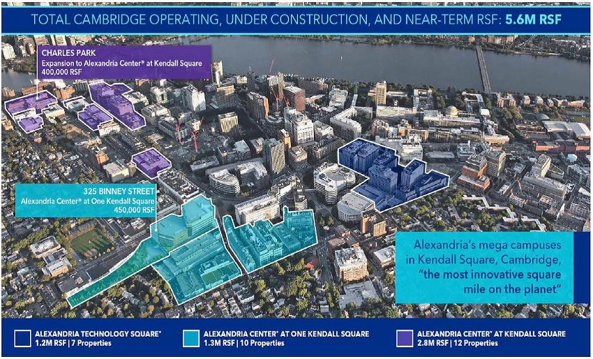 Alexandria Real Estate Equities' Cambridge holdings