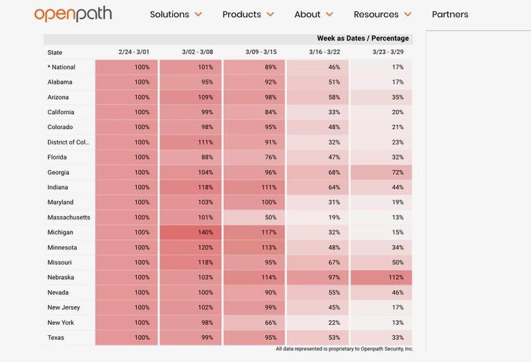 Openpath Social Distancing Index