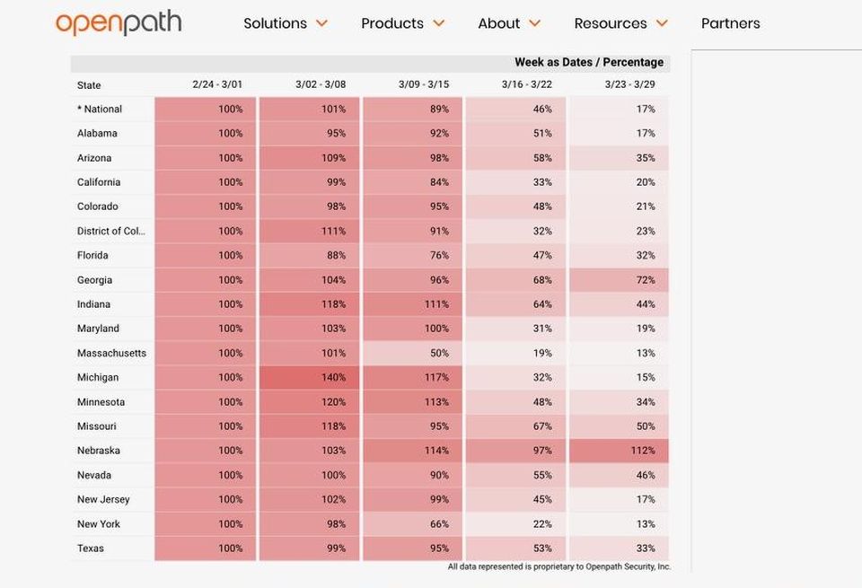 Openpath Social Distancing Index