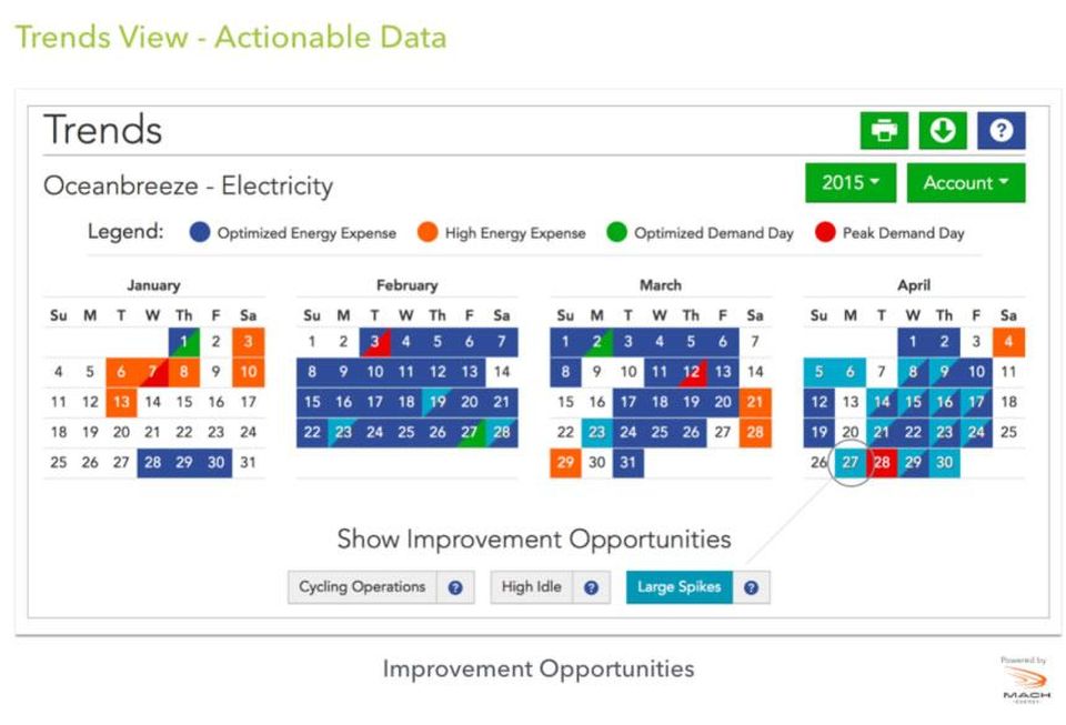 energytrends ets
