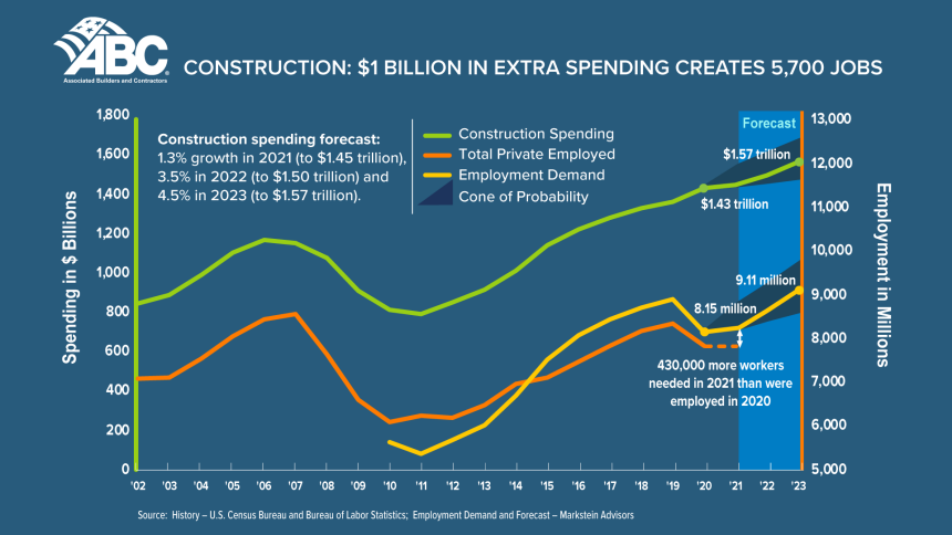 ABC spending jobs-2021