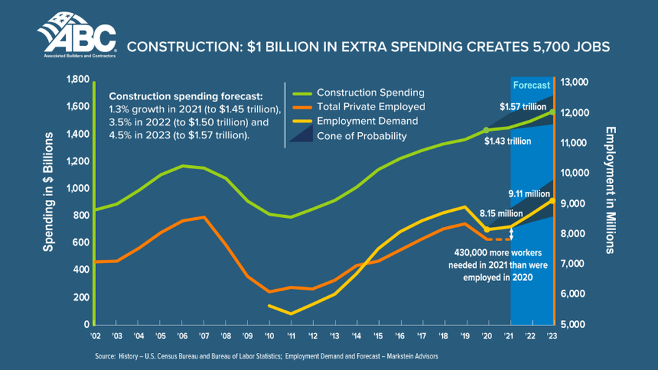 ABC spending jobs-2021