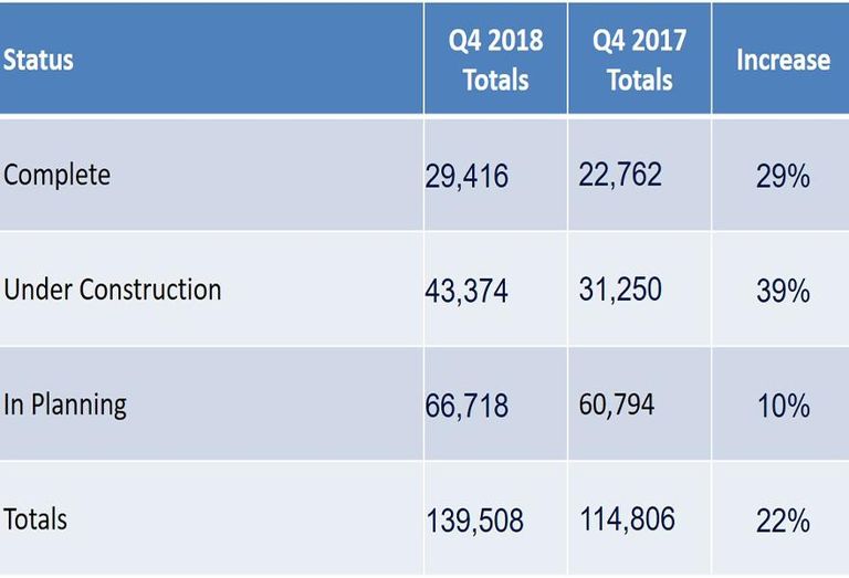 British property federation uk build to rent build-to-rent btr stats