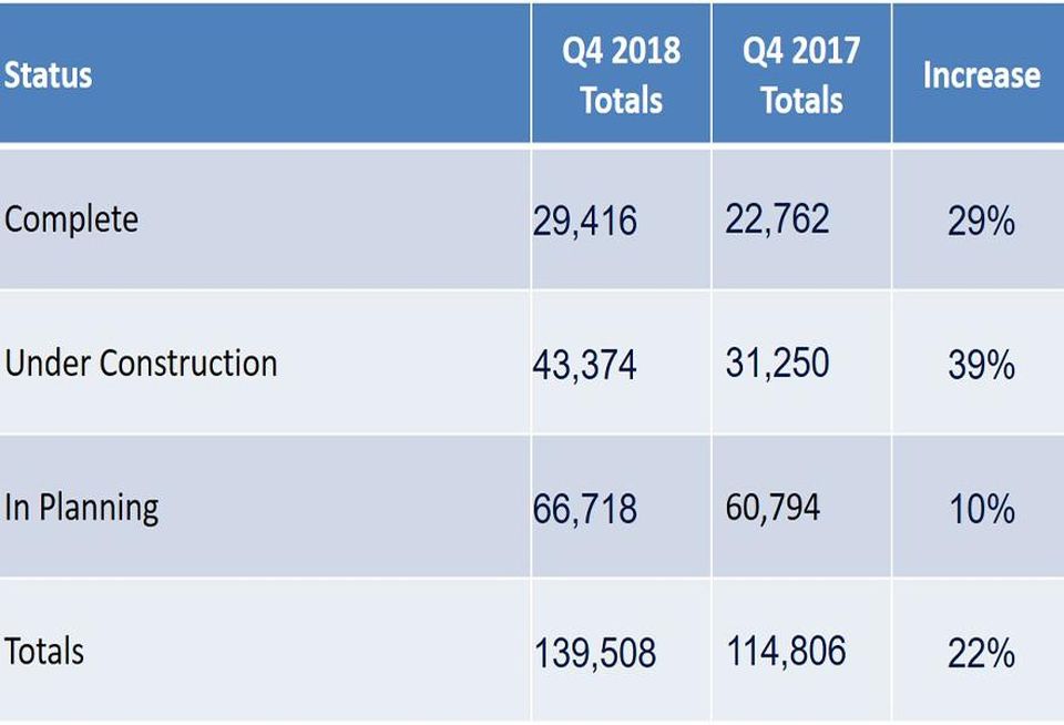 British property federation uk build to rent build-to-rent btr stats
