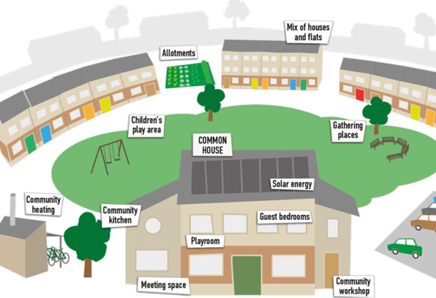 Co-Housing Not Co-Living: Birmingham Chooses Its Own Path