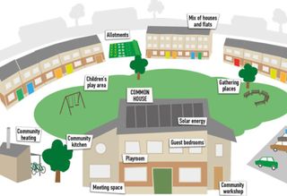 Co-Housing Not Co-Living: Birmingham Chooses Its Own Path