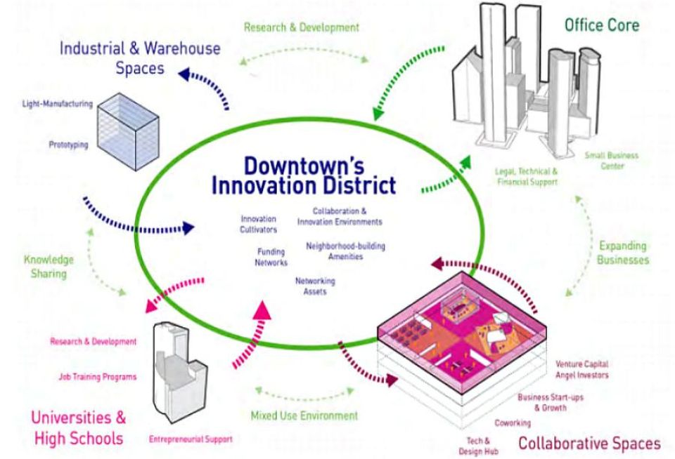 Downtown Houston Innovation District