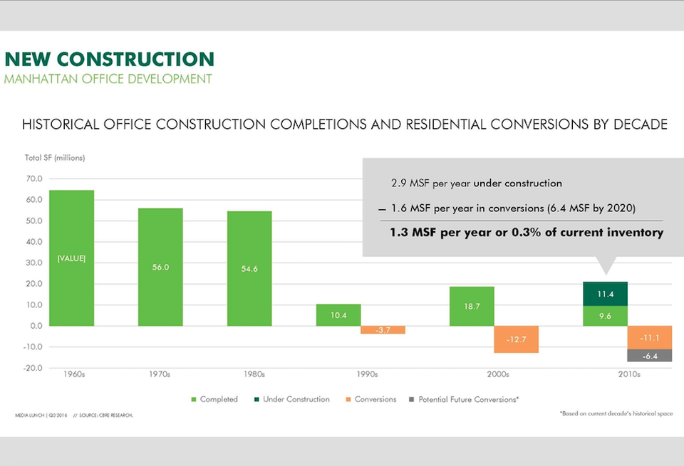 New Construction