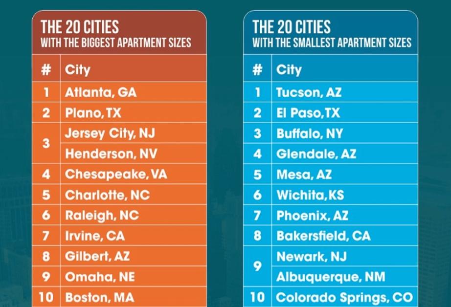 Tiny Apartments? Arizona Has Them