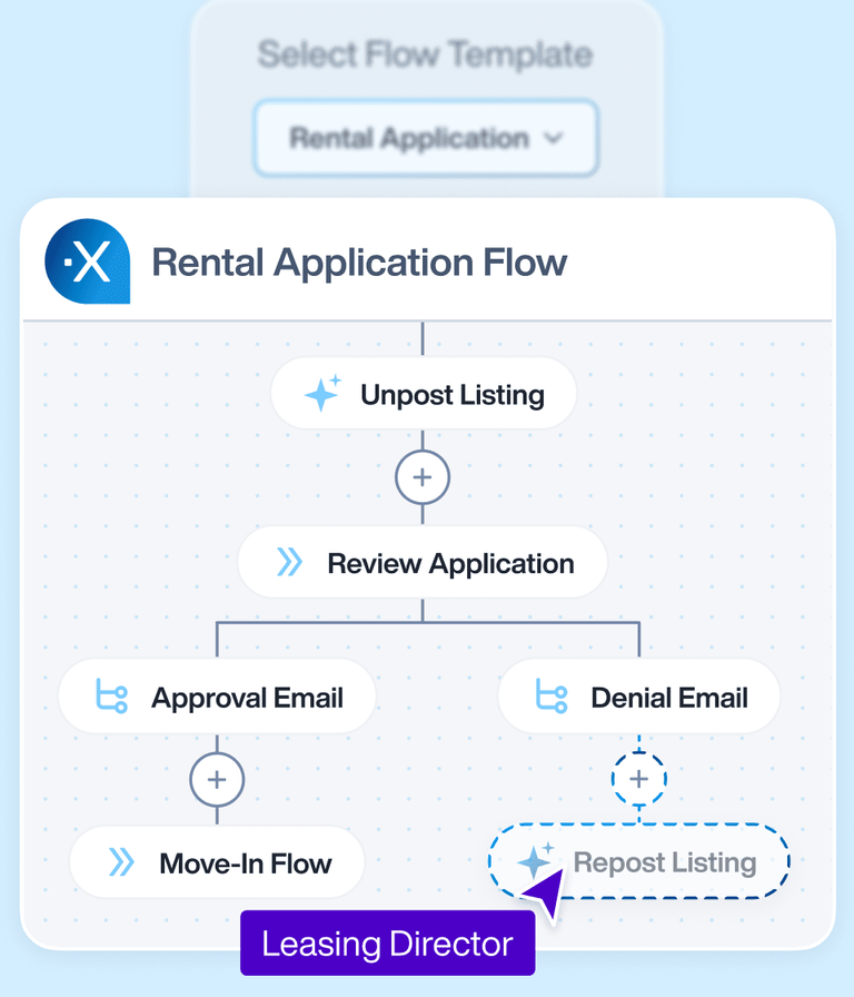 Appfolio