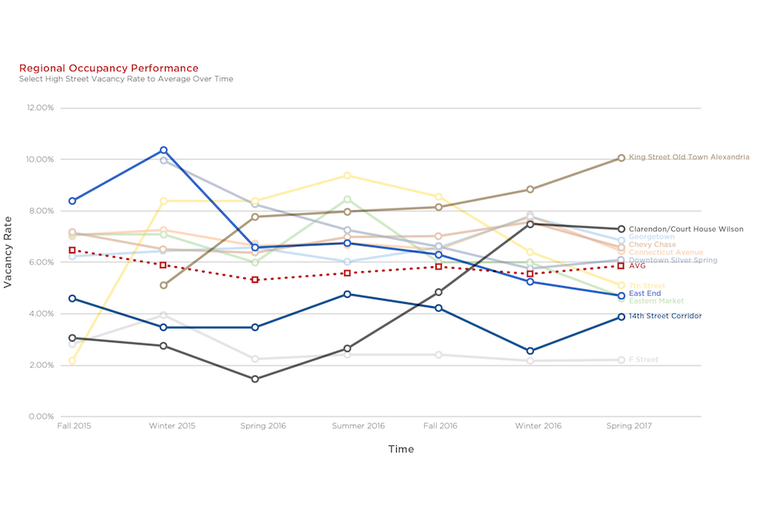 Dochter & Alexander regional occupancy performance