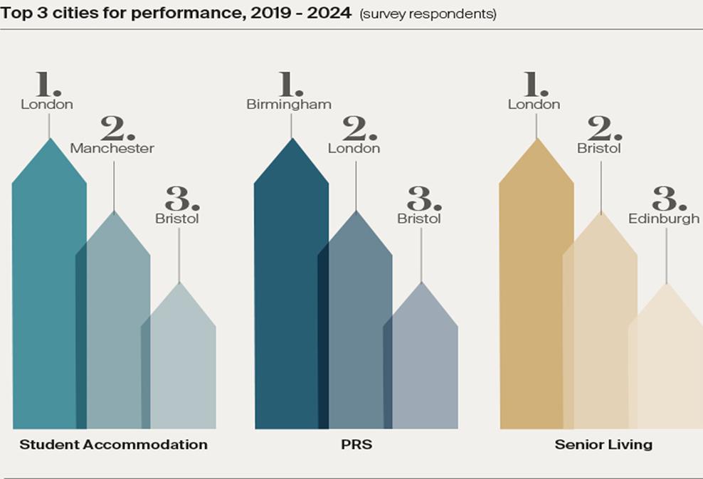 Birmingham, Your Big Resi Moment Is Due 2019-2024