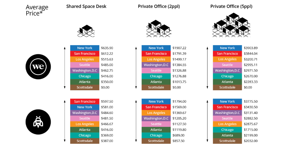 WeWork By The Numbers