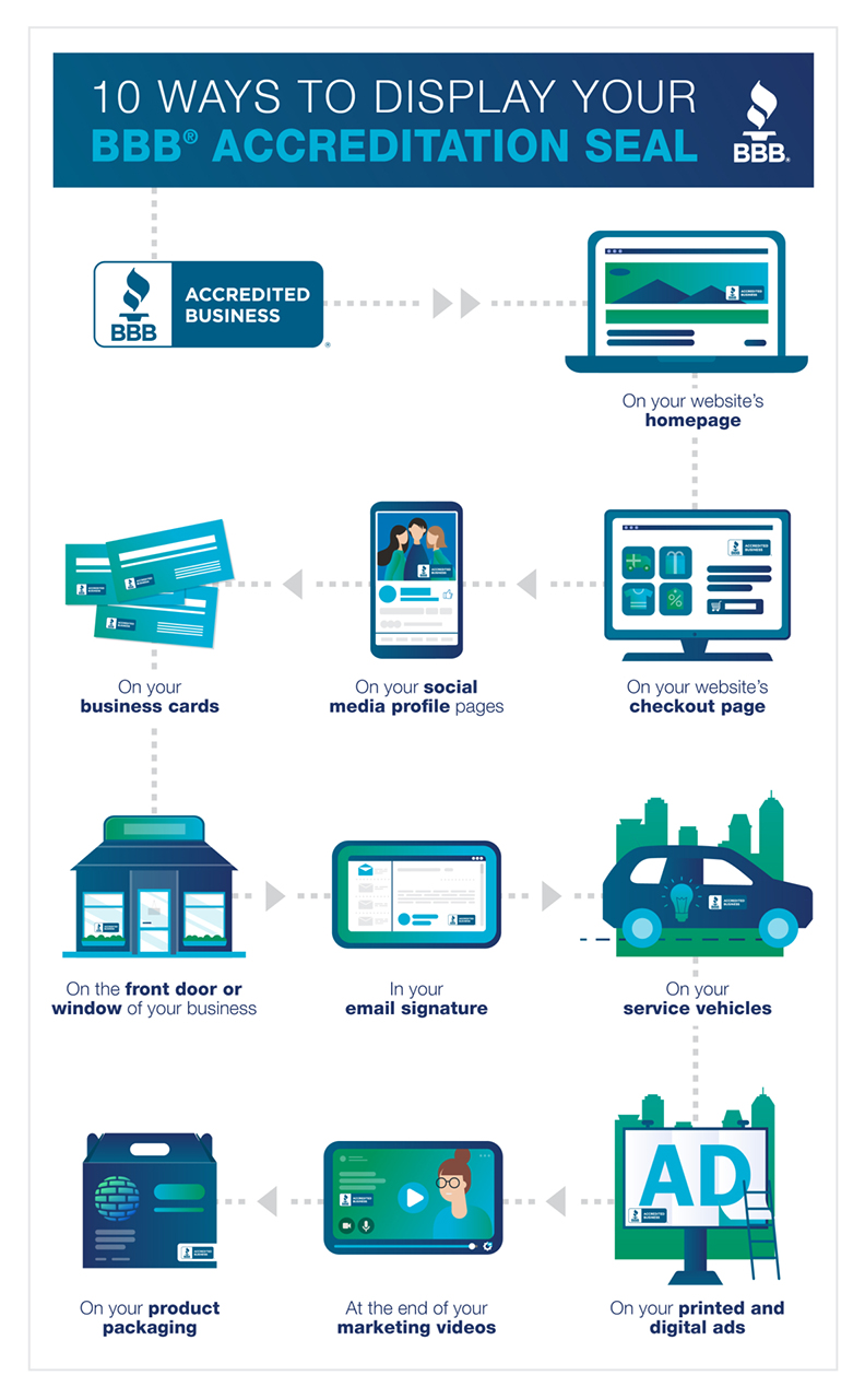 10 Ways to Display Your BBB Accreditation Seal