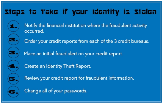 Immediate Steps to Take if your Identity is Stolen
