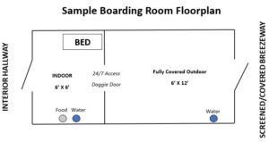 suite diagram